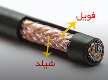 کابل برق شیلد دار فویلی چیست؟