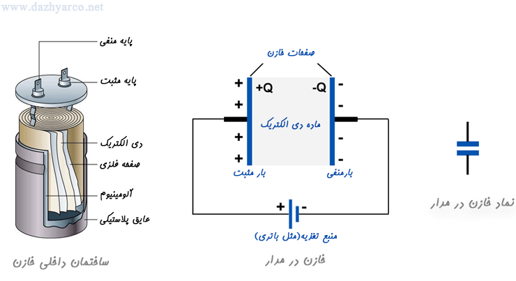 آشنایی با ساختار خازن صنعتی