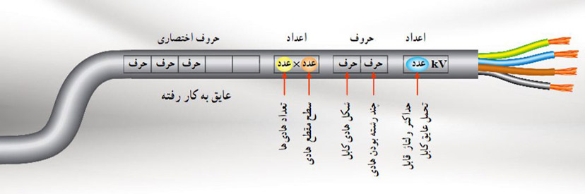 آشنایی با علائم اختصاری سیم و کابل